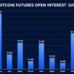 Bitcoin Options Flash $80K Max Pain as Wall Street Loads Up
