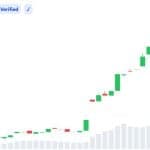 Grayscale Sees 3 Reasons Bitcoin May Be Worth Buying Right Now