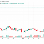 Bitcoin Price Drives Toward $80K as Economist Warns of 'Massive QE'