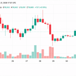 Preço do Bitcoin se mantém acima de US$ 78,5 mil, com ganhos em agosto próximos a 25%