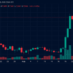 Bitcoin Price Retreats After Warsh’s Hawkish Jackson Hole Keynote