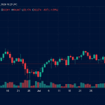 Bitcoin Stalls at $63,400 as ETFs Outpace Network Issuance
