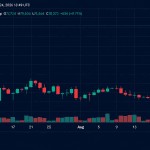 Bitcoin Storms Past $79K Before Hitting Resistance Near $80K