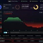 Bitcoin Trader Down $4.56M Opens New $23M Short on 300 BTC