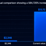 Bitcoin Whale From 2012 Suddenly Moves $13.7M After 14 Years