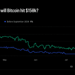 Bitcoin’s $120M Betting War Draws a Brutal Map for 2026 Prices