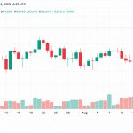 Bitcoin’s $70K Rip Vaporizes $1.9B as Shorts Get Steamrolled