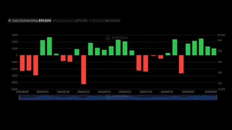Blackrock's IBIT Captures $479M as Bitcoin ETFs Extend Streak
