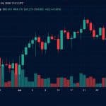 BTC Hits $64,360, but Bitfinex Warns of Downside Risks