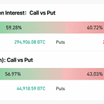 Six-Figure Bitcoin Price in Sight as BTC Call Options Go Berserk
