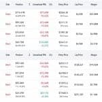 Abraxas Builds $783M Hyperliquid Short, Hedges ETH as BTC Hits $77.5K