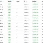 Circle Mints 5 Billion USDC in a Week as Supply Race With Tether Heats up