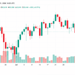 Coldcard Exploit Fuels Market Fear as 2 Bitcoin Forks Loom Ahead