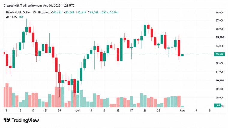 A Coldcard-biztonsági rés fokozza a piaci aggodalmakat, miközben két Bitcoin-fork is küszöbön áll