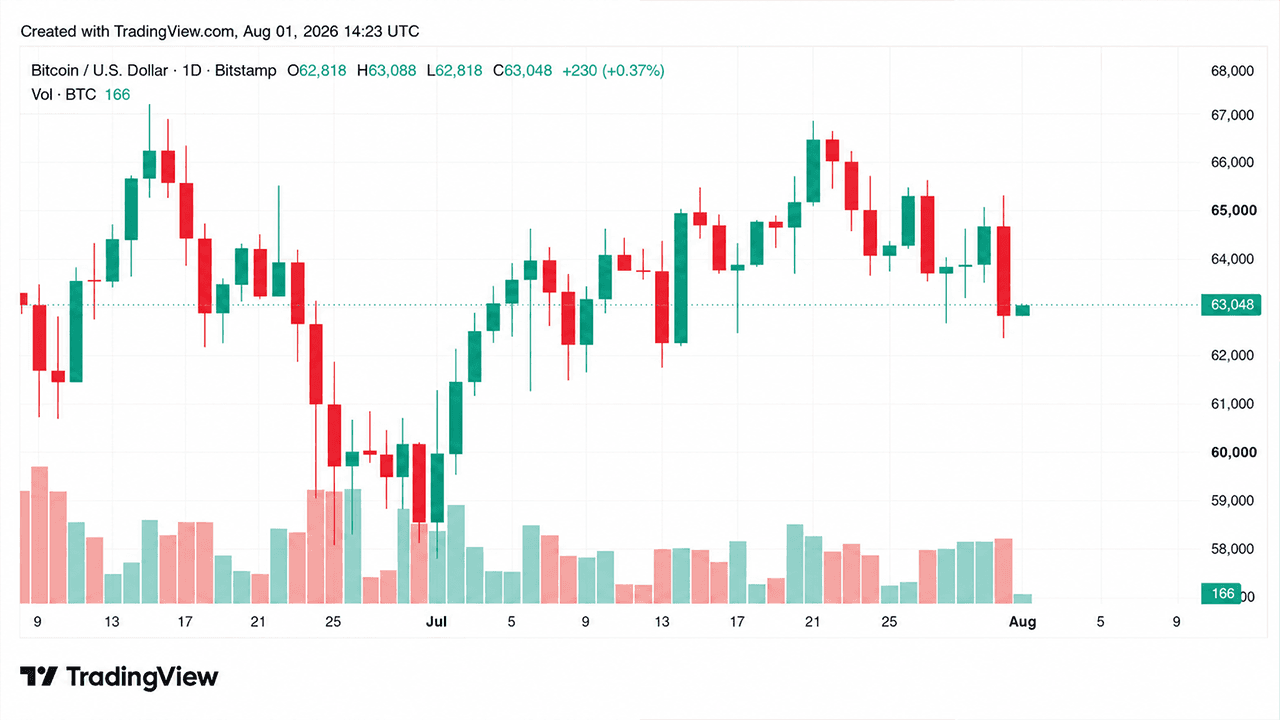 Coldcard Exploit Fuels Market Fear as 2 Bitcoin Forks Loom Ahead