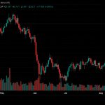 Crypto Market Surge: $500B Added as Market Cap Hits $2.74T