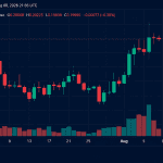 Crypto Weekly: ADA and Privacy Coins Outperform While XRP Slides