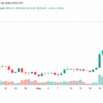 Crypto Weekly: Solana Leads Altcoin Gains as XRP and DOGE Slide