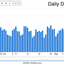 DeFi Roars Back as $10B DEX Boom Sends TVL Flying Above $83B
