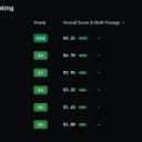 Defillama’s New Crypto Ratings Put 128 Tokens Under the Lens