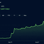Ethereum Taps $2,546 as ETF Cash and Shorts Fuel the Fire