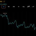 Fairlead Strategies: Bitcoin May Have Found Its Major Low