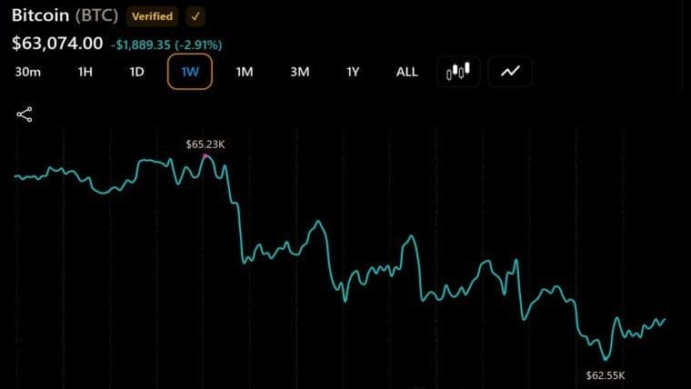 Fairlead Strategies: Bitcoin May Have Found Its Major Low