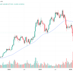 Galaxy Says Bitcoin Needs $82,470 Reclaim to Confirm Bear-Market End