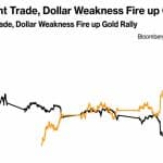 Gold Hits $4,620 as Treasury Buybacks Reignite the Dollar Debasement Trade