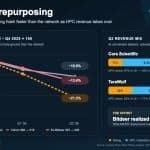 Public Miners Shed 21% of Bitcoin Hashrate as AI Revenue Accelerates