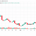 HYPE Hits $82 Record High While Multicoin Moves $20M to Coinbase