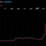 Hyperliquid's HYPE Outperforms Bear Market as AQAv2 Nears Launch