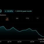 Korea's Stock Market Crashed 33%, Then Jumped 18%: Crypto Traders Still Broke