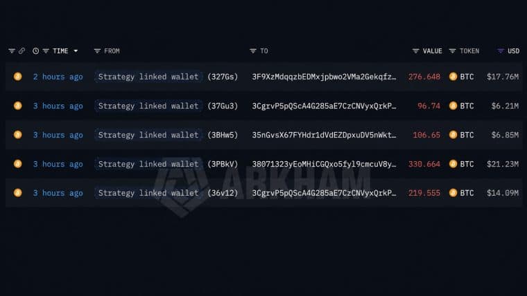 Lookonchain: Strategy-Linked Wallet Moves 1,030 BTC as Fourth Sale Looms