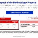 MSCI Proposal Could Boot Strategy, Metaplanet From Indexes