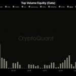 Musk's SpaceX Stock Rallies 6% as Tokenized Volume Hits $700M