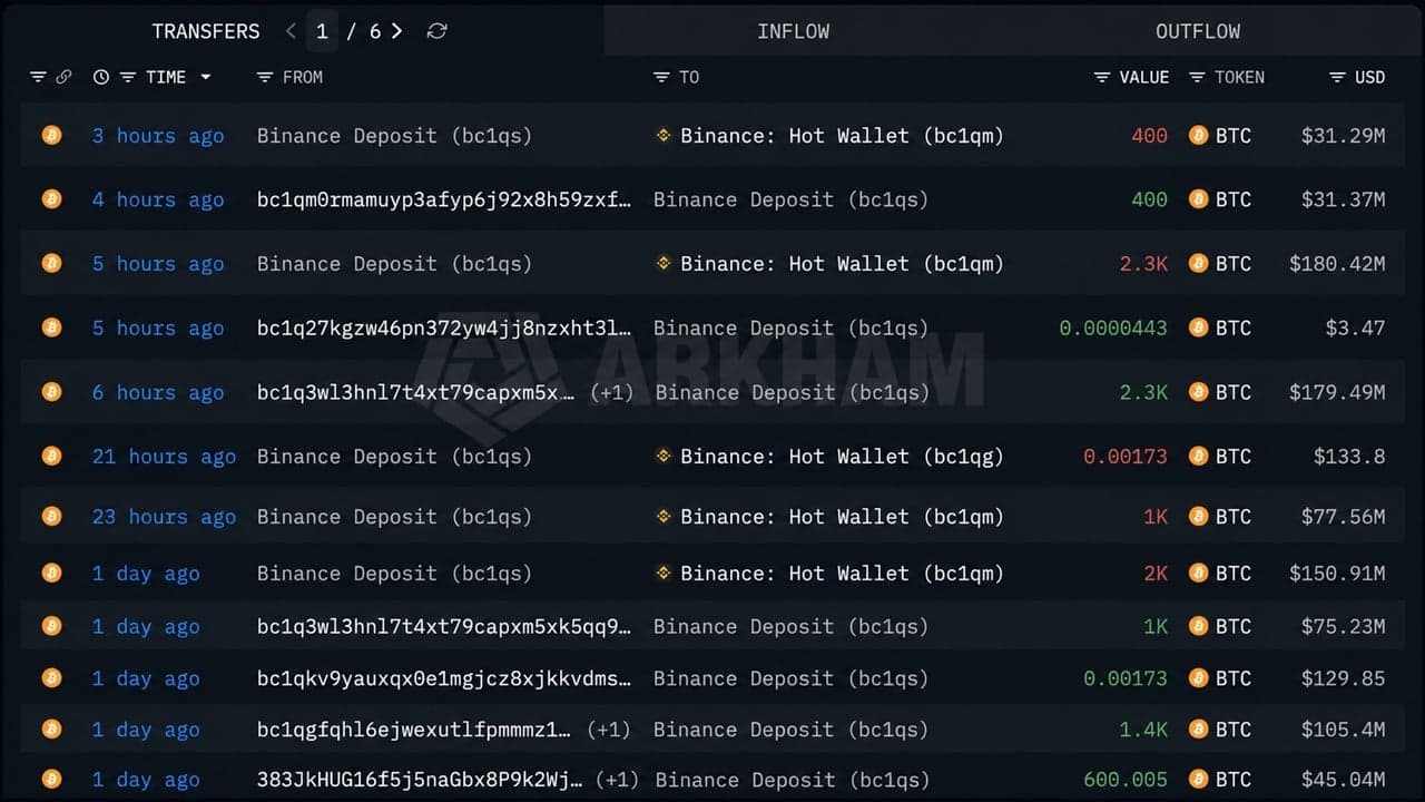 Mystery Whale Sells $576M in Bitcoin as BTC Nears $80,000