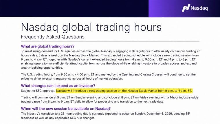 Itinakda ng Nasdaq ang paglulunsad sa Disyembre 6 para sa halos 23-oras na araw ng pangangalakal