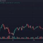 Bitcoin Holds $77K as Bulls Keep August’s Best Week in Play