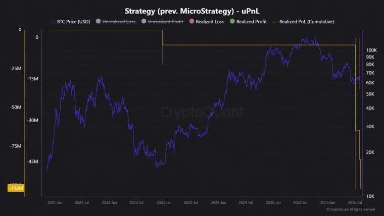 Saylors strategi medfører tab på 102 mio. dollar i Bitcoin, ifølge Cryptoquant
