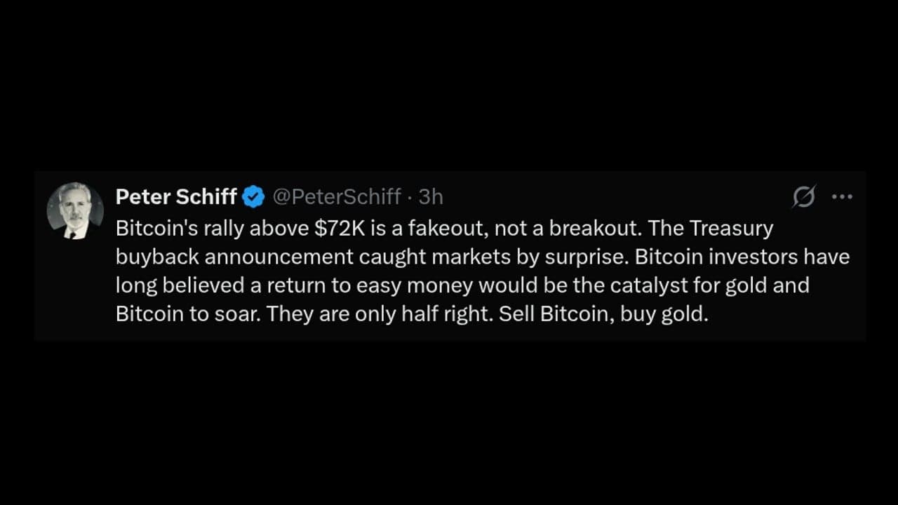 Schiff Dismisses Bitcoin’s $72k Surge as Treasury-Fueled Fakeout