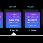 Solo Bitcoin Miner Defies the Odds, Lands $200K Block Reward Jackpot