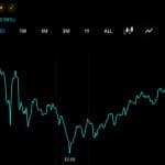 SUI Faces Fresh Unlock as Bulls Target a Run to $20