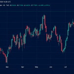 The Great Long-Bond Selloff Forces a Brutal Fiscal Reckoning