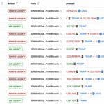 Trump Team Nets $3.39 Million Selling TRUMP Tokens in 10 Hours