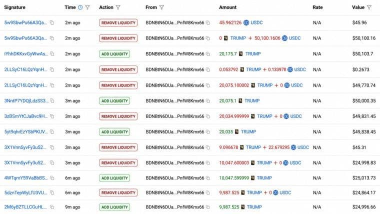 فريق ترامب يحقق أرباحًا بقيمة 3.39 مليون دولار من بيع عملات «TRUMP» الرقمية في غضون 10 ساعات