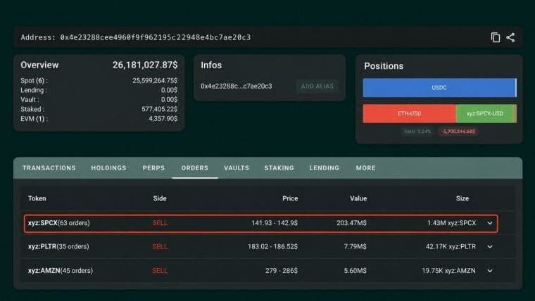 Whale realiza una apuesta bajista de 203 millones de dólares contra las acciones tokenizadas de SpaceX