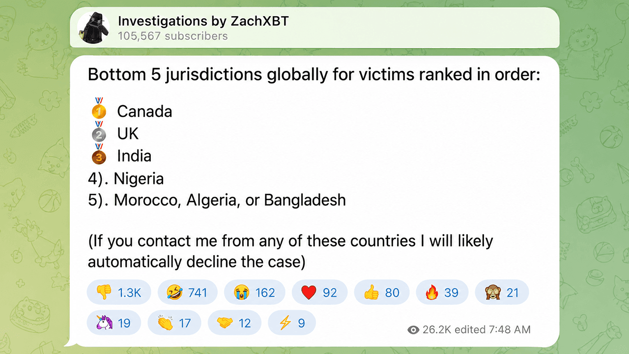 ZachXBT Exposes Canada as Worst Global Hotspot for Crypto Fraud