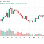 ZEC Breaks $500 as 4.3% Daily Gain Puts XMR Further Behind