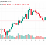 O ZEC acaba de ultrapassar os US$ 490 — veja o que está impulsionando essa alta